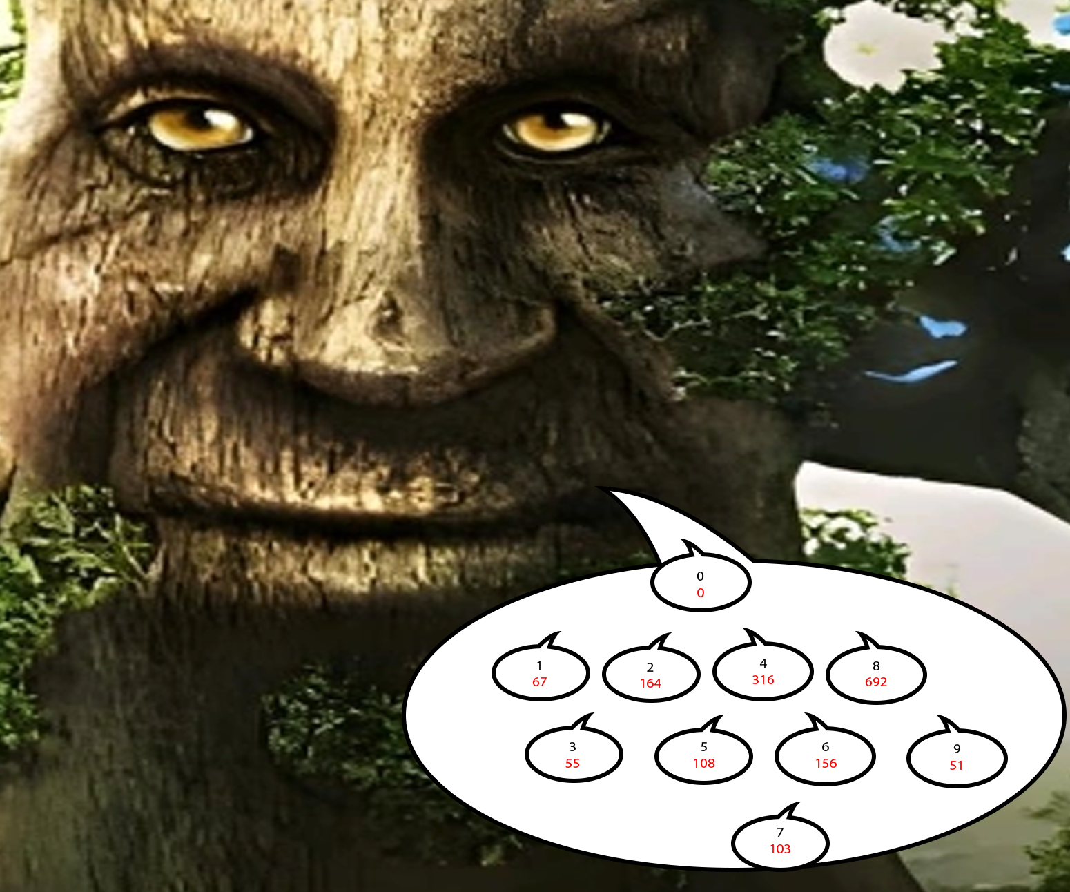 the fenwicked tree talking numbers